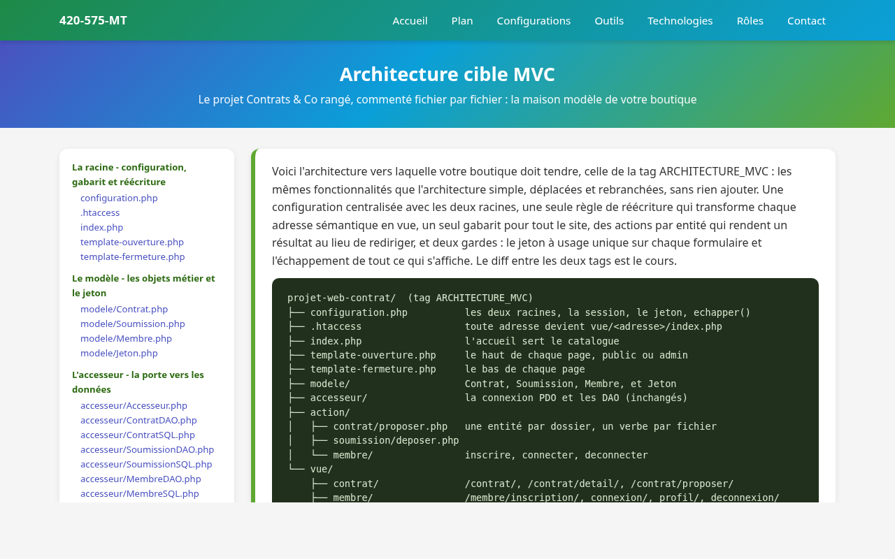 Le guide de l'architecture MVC, fichier par fichier