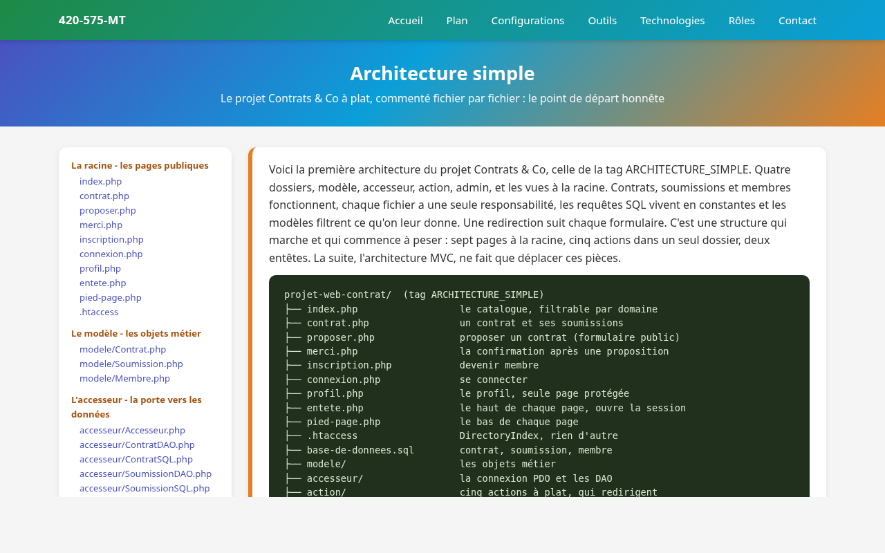 Le guide de l'architecture simple, fichier par fichier