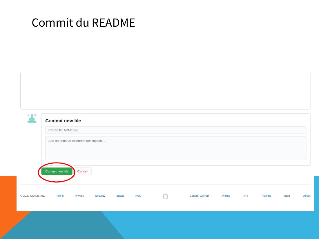 Commit du README