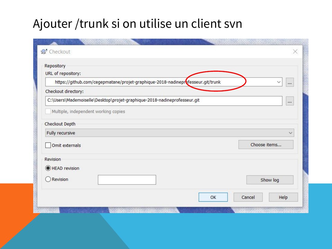 Ajouter /trunk si on utilise un client svn
