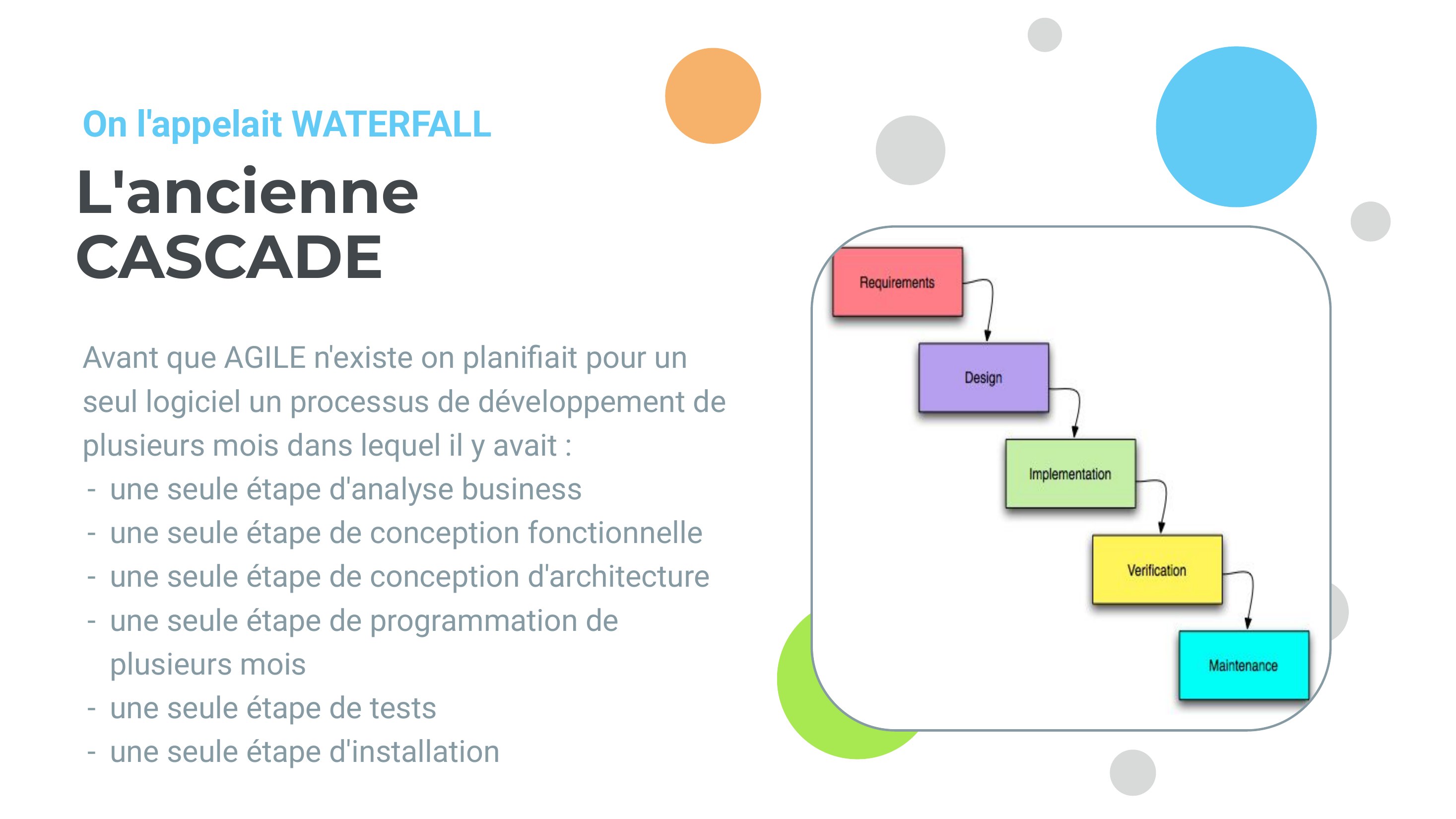 L'ancienne - CASCADE - Avant que AGILE n'existe on planifiait pour un seul logiciel un processus de développement de plusieurs mois dans lequel il y avait : - une seule étape d'analyse business - une seule étape de conception fonctionnelle - une seule étape de conception d'architecture - une seule étape de programmation de plusieurs mois - une seule étape de tests - une seule étape d'installation…