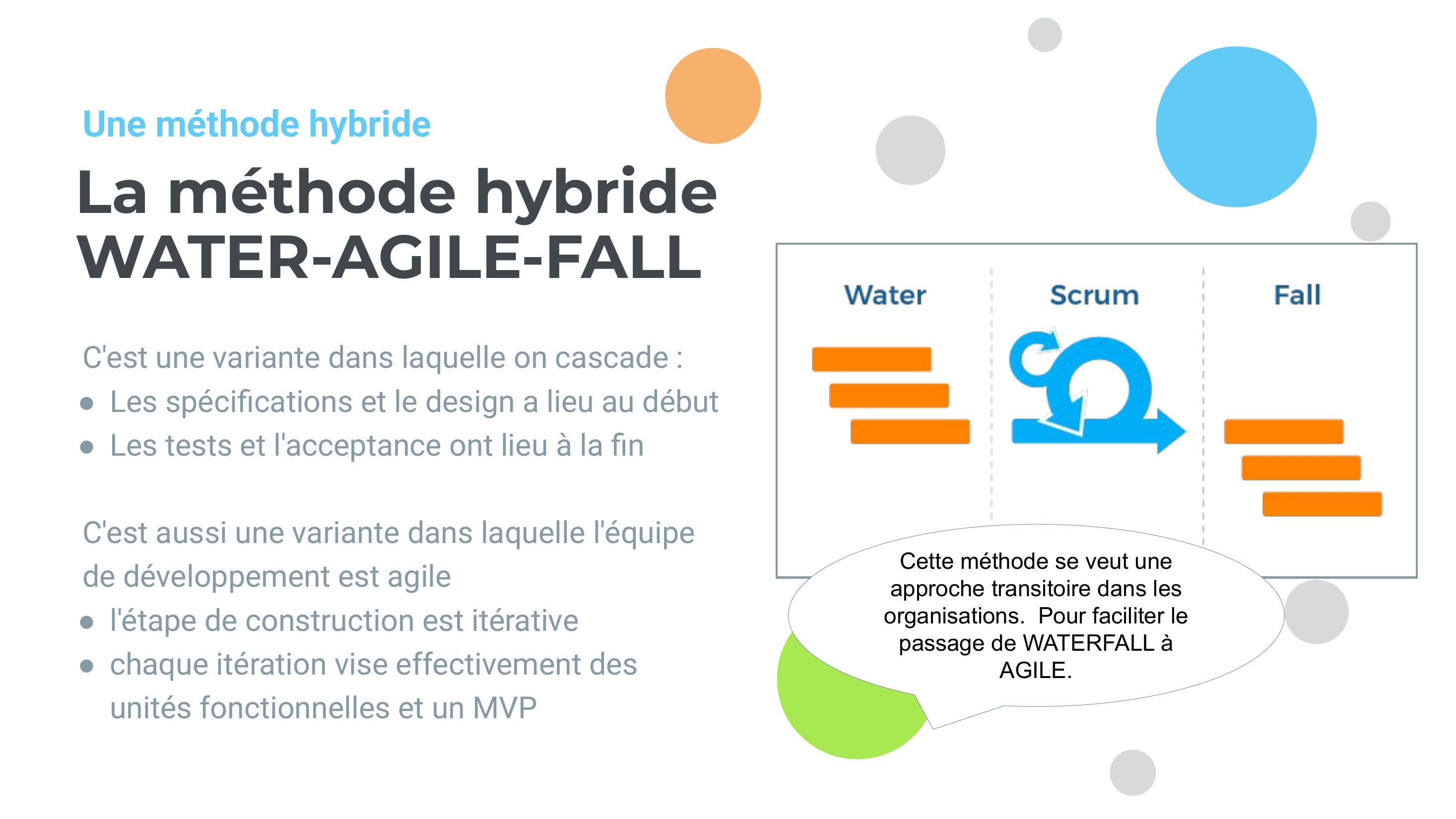 La méthode hybride - WATER-AGILE-FALL - C'est une variante dans laquelle on cascade : - Les spécifications et le design a lieu au début - Les tests et l'acceptance ont lieu à la fin - C'est aussi une variante dans laquelle l'équipe de développement est agile - l'étape de construction est itérative - chaque itération vise effectivement des unités fonctionnelles et un MVP - Une méthode hybride -…