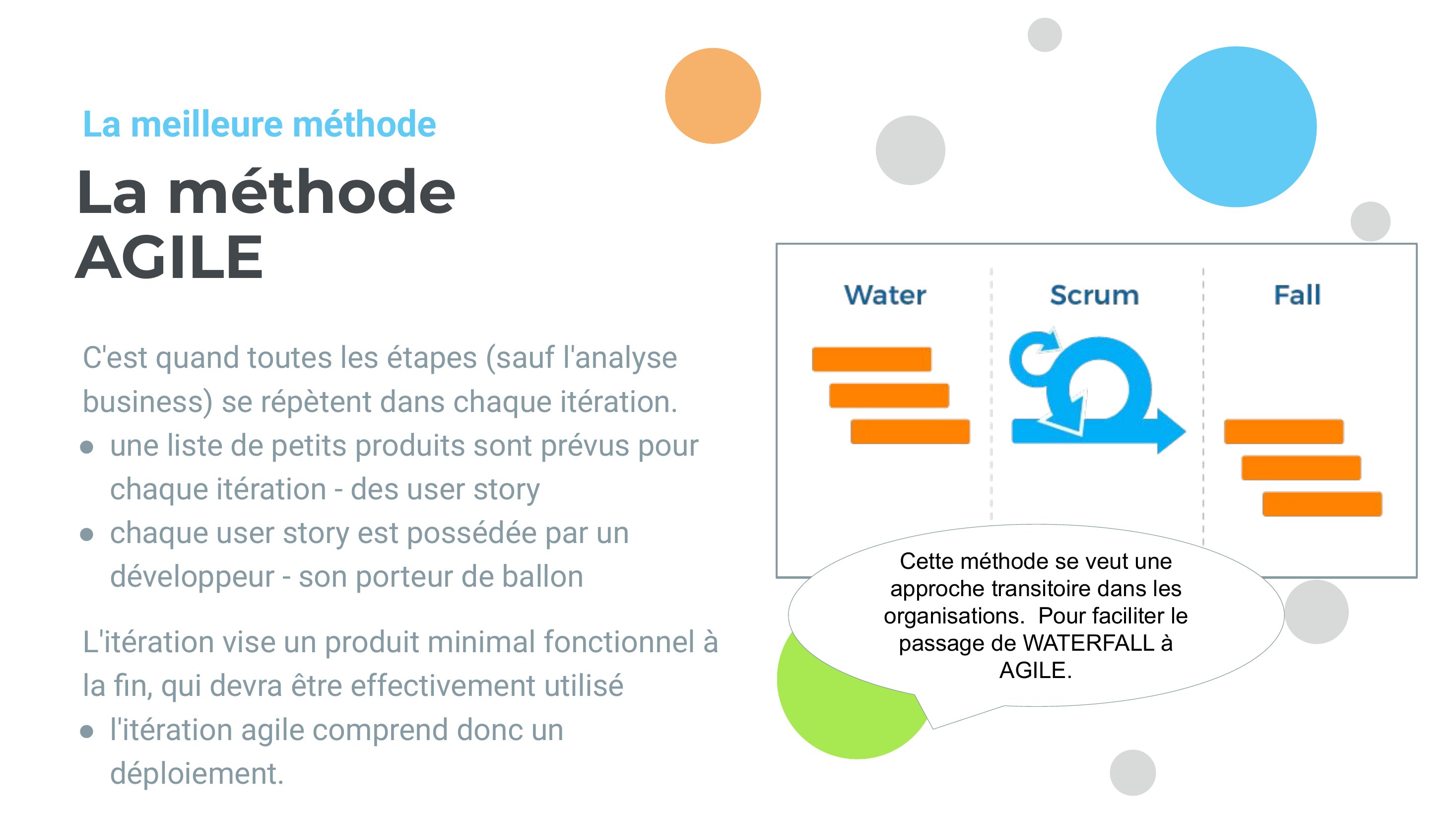 La méthode - AGILE - C'est quand toutes les étapes (sauf l'analyse business) se répètent dans chaque itération. - une liste de petits produits sont prévus pour chaque itération - des user story - chaque user story est possédée par un développeur - son porteur de ballon - L'itération vise un produit minimal fonctionnel à la fin, qui devra être effectivement utilisé - l'itération agile comprend…