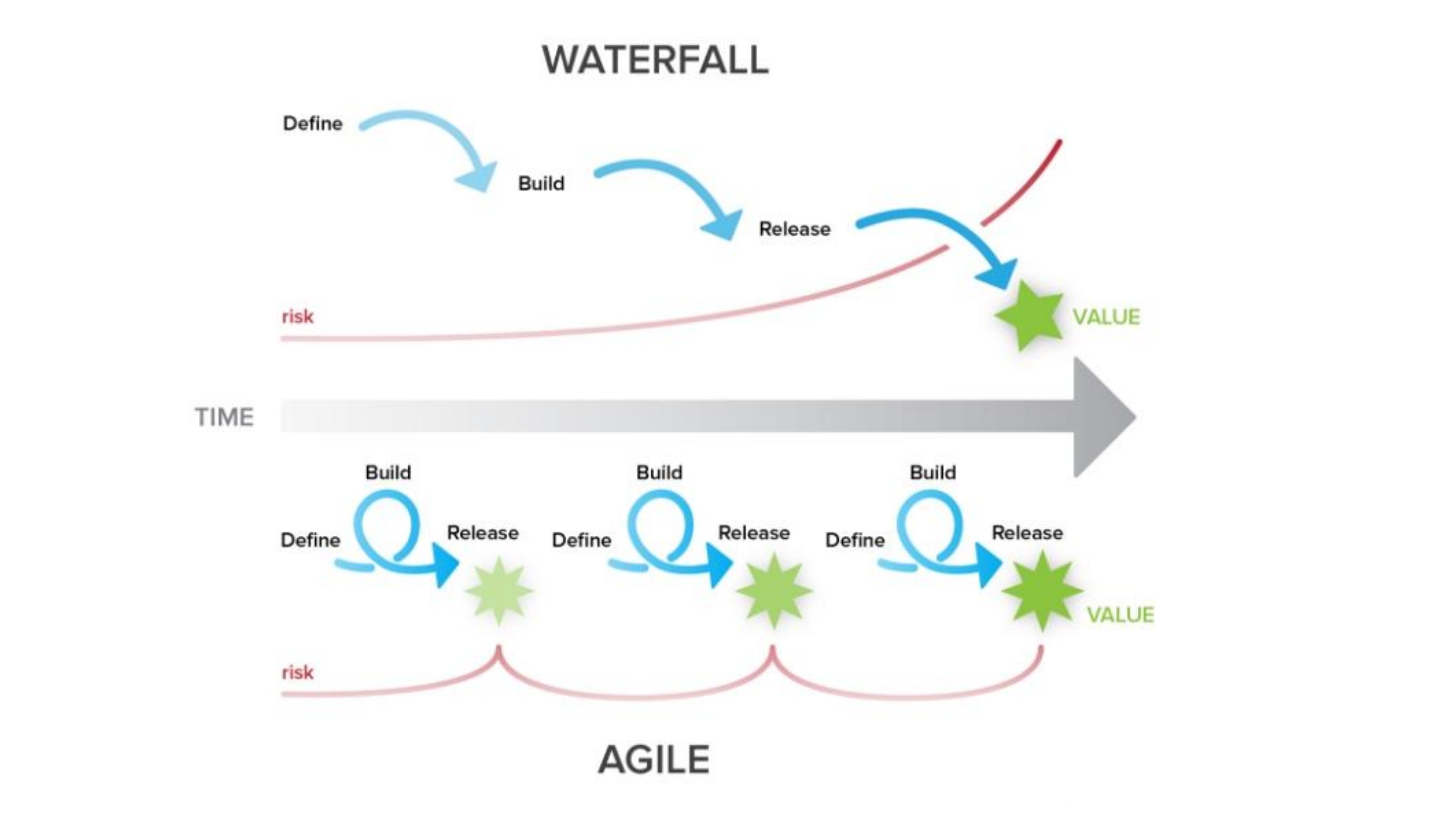 Diapositive 10 du diaporama AGILE - La CASCADE avant l'AGILE