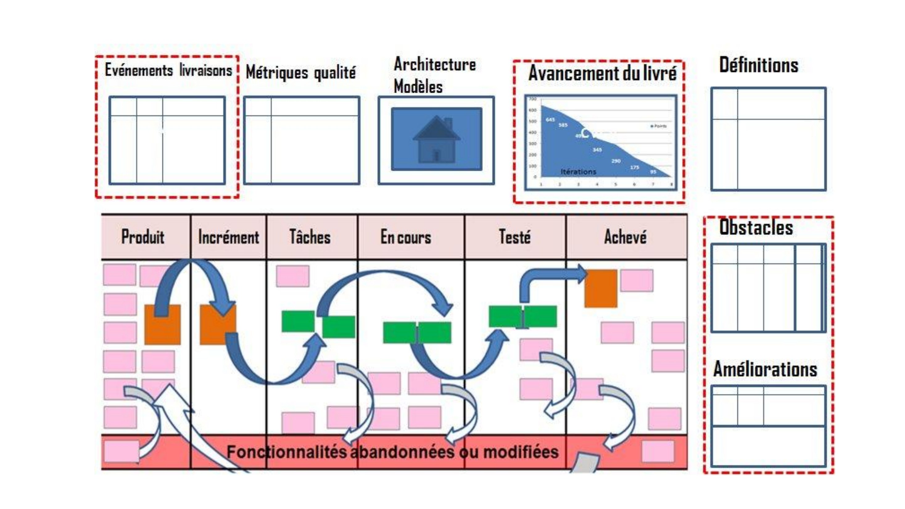 Diapositive 15 du diaporama AGILE - La CASCADE avant l'AGILE