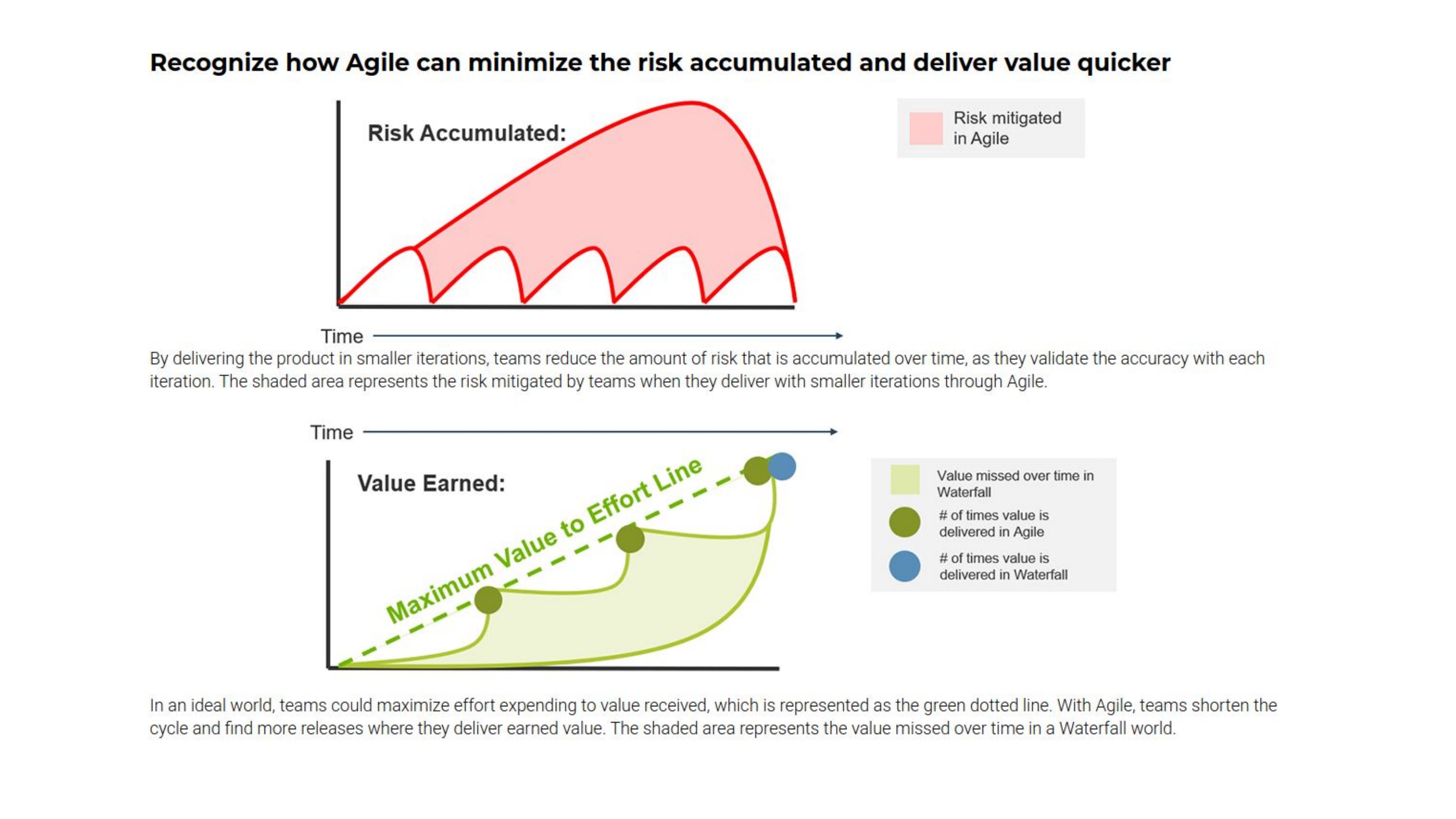 Diapositive 17 du diaporama AGILE - La CASCADE avant l'AGILE