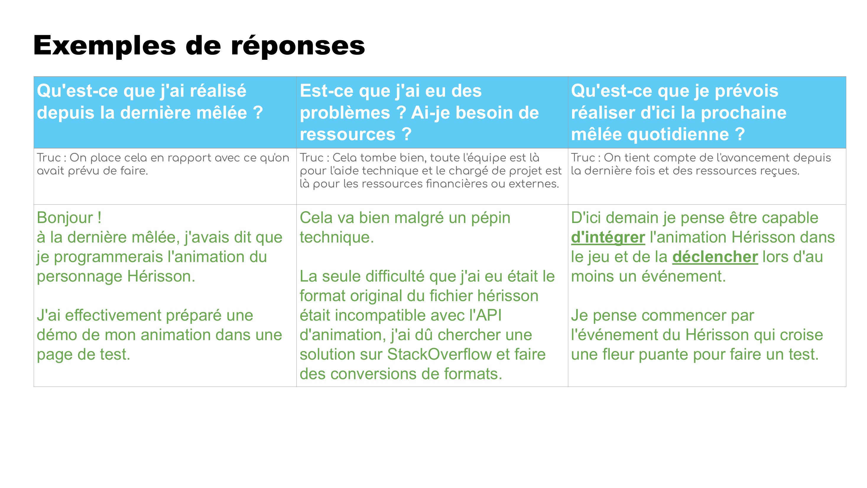 Exemples de réponses - Qu'est-ce que j'ai réalisé depuis la dernière mêlée ? - Est-ce que j'ai eu des problèmes ? Ai-je besoin de ressources ? - Qu'est-ce que je prévois réaliser d'ici la prochaine mêlée quotidienne ? - Truc : On place cela en rapport avec ce qu'on avait prévu de faire. - Truc : Cela tombe bien, toute l'équipe est là pour l'aide technique et le chargé de projet est là pour les…