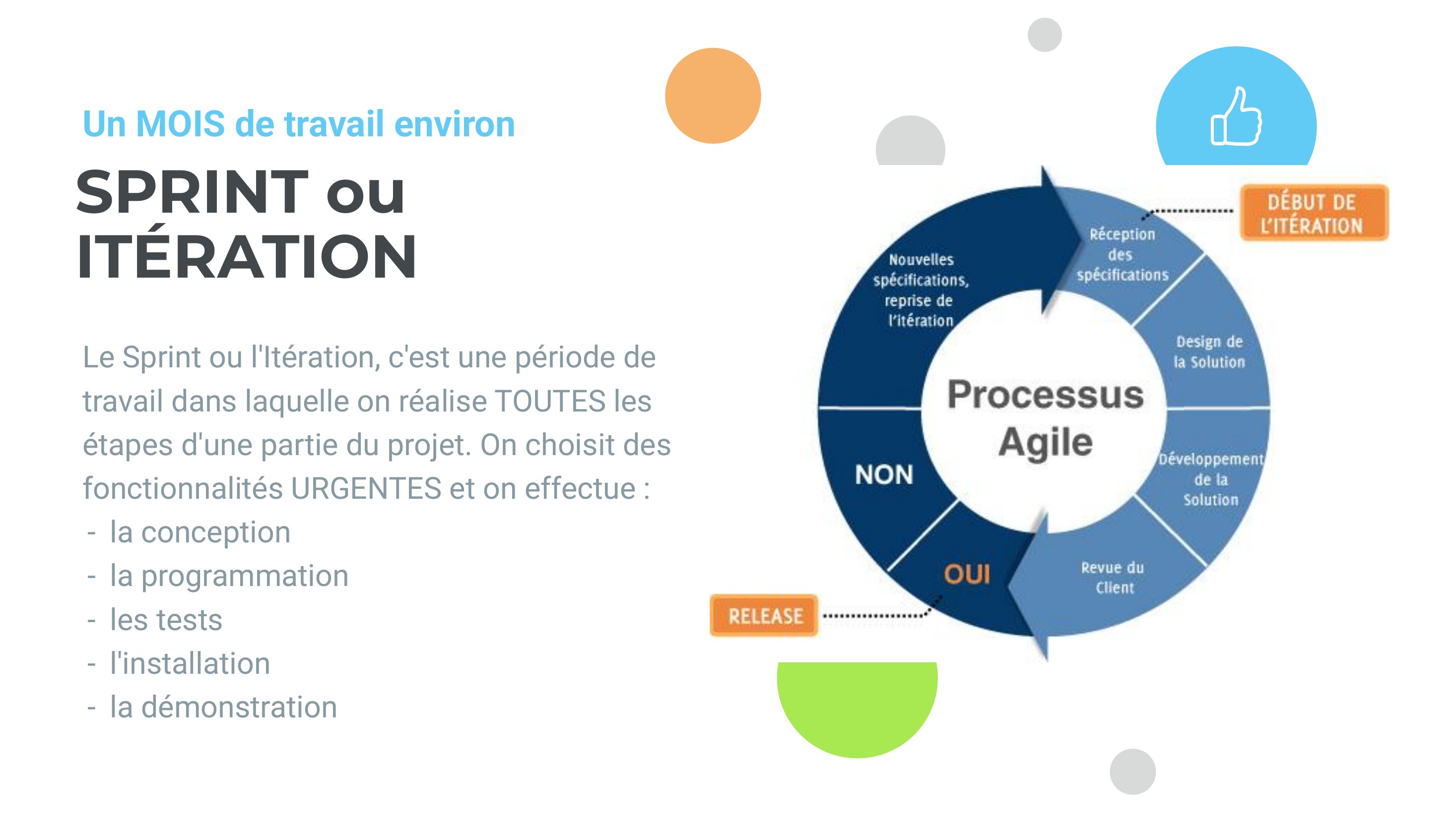 SPRINT ou - ITÉRATION - Le Sprint ou l'Itération, c'est une période de travail dans laquelle on réalise TOUTES les étapes d'une partie du projet. On choisit des fonctionnalités URGENTES et on effectue : - la conception - la programmation - les tests - l'installation - la démonstration - Un MOIS de travail environ