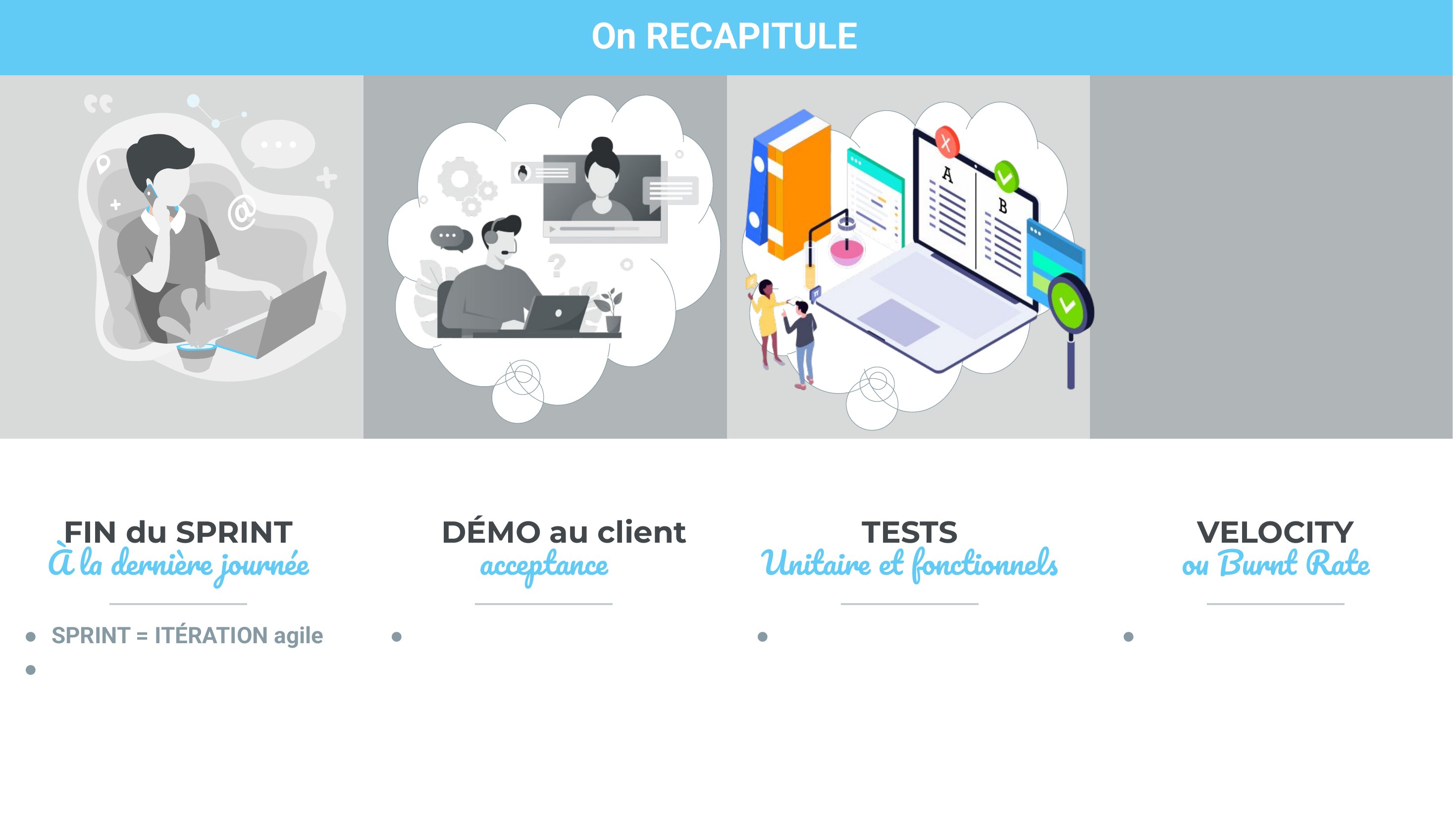 DÉMO au client - acceptance - TESTS - Unitaire et fonctionnels - VELOCITY - ou Burnt Rate - FIN du SPRINT - SPRINT = ITÉRATION agile - À la dernière journée - On RECAPITULE