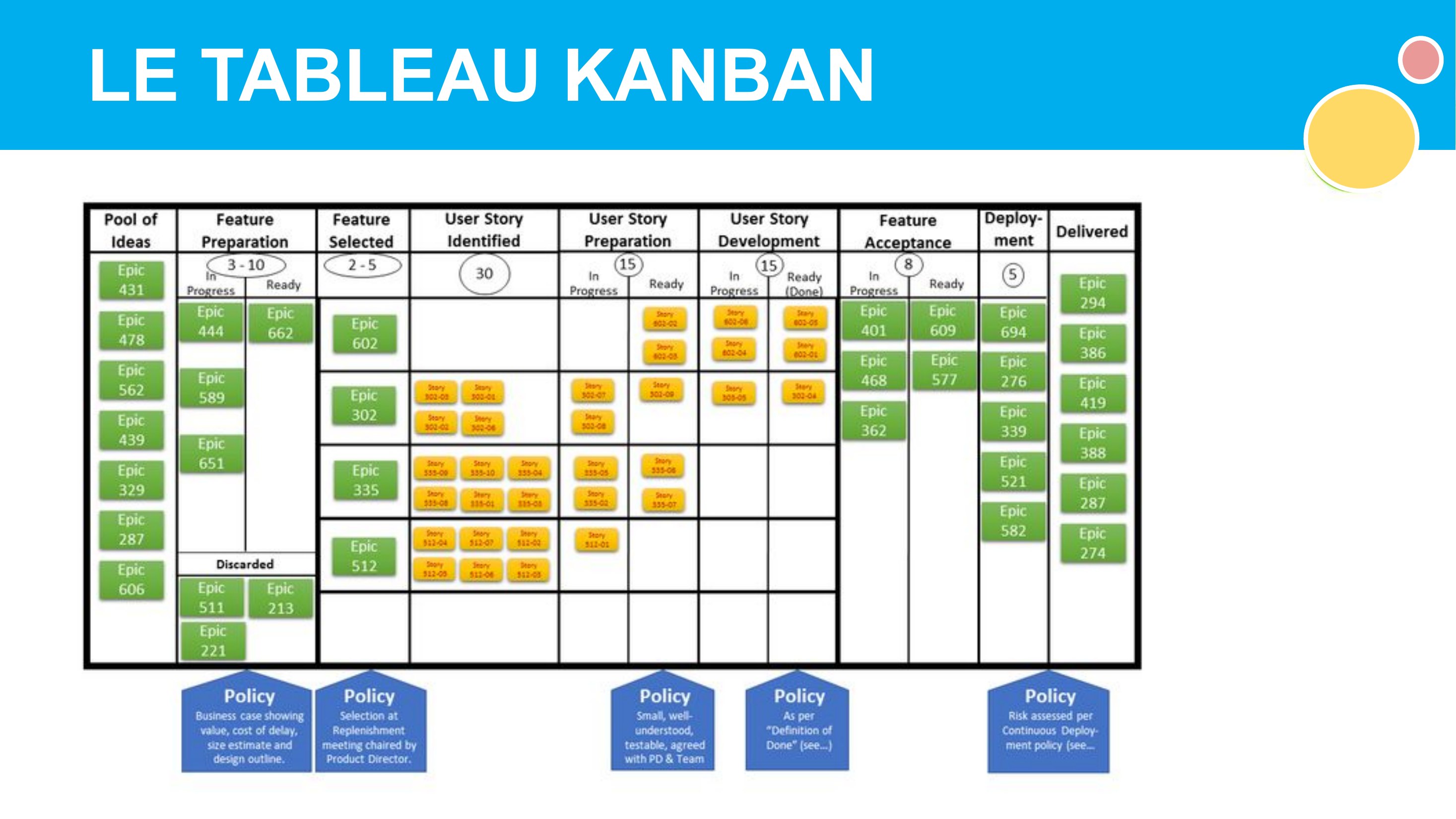 LE TABLEAU KANBAN