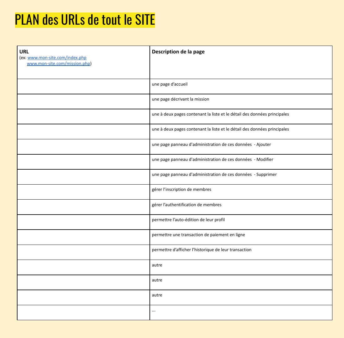 PLAN des URLs de tout le SITE - URL (ex: www.mon-site.com/index.php www.mon-site.com/mission.php ) - Description de la page - une page d’accueil - une page décrivant la mission - une à deux pages contenant la liste et le détail des données principales - une à deux pages contenant la liste et le détail des données principales - une page panneau d'administration de ces données - Ajouter - une page…