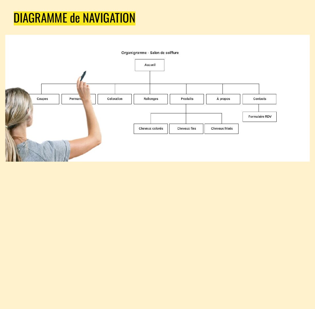 DIAGRAMME de NAVIGATION