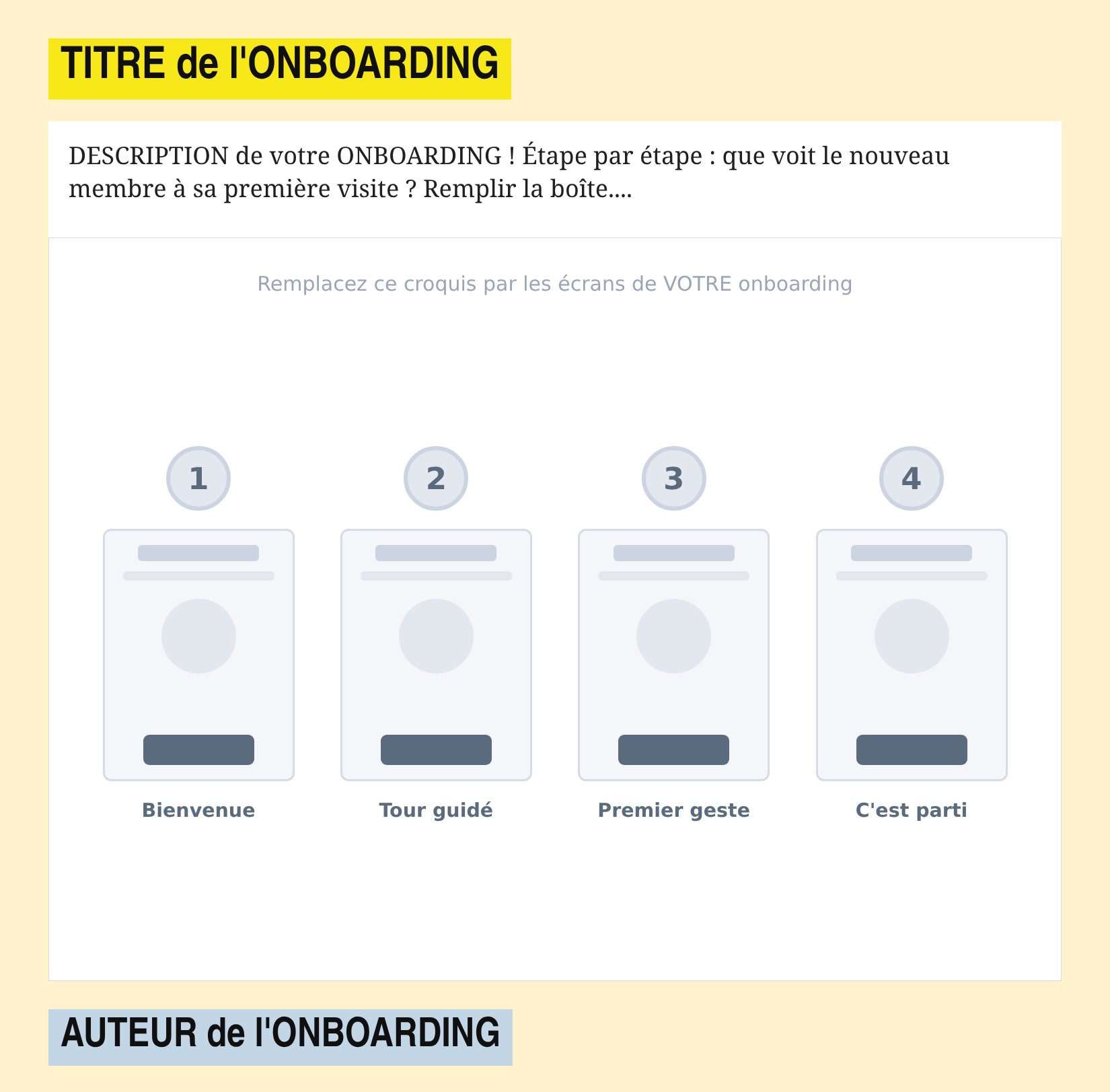 TITRE de l'ONBOARDING - DESCRIPTION de votre ONBOARDING ! Étape par étape : que voit le nouveau membre à sa première visite ? Remplir la boîte.... - Croquis à remplacer : quatre écrans numérotés, Bienvenue, Tour guidé, Premier geste, C'est parti - AUTEUR de l'ONBOARDING