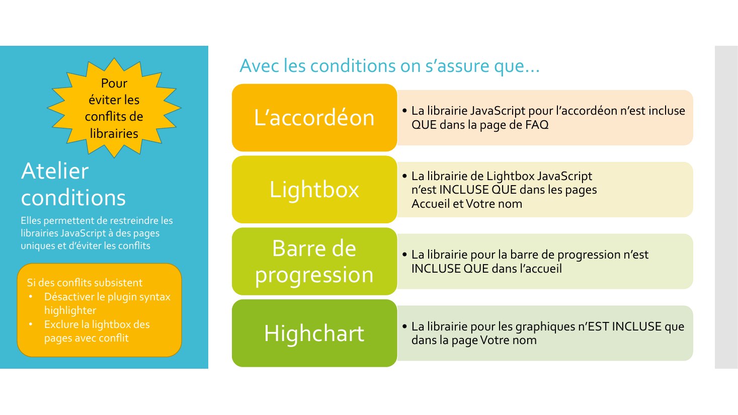 Atelier conditions - Avec les conditions on s’assure que… - Elles permettent de restreindre les librairies JavaScript à des pages uniques et d’éviter les conflits - La librairie JavaScript pour l’accordéon n’est incluse QUE dans la page de FAQ - L’accordéon - La librairie de Lightbox JavaScript n’est INCLUSE QUE dans les pages Accueil et Votre nom - Lightbox - La librairie pour la barre de…