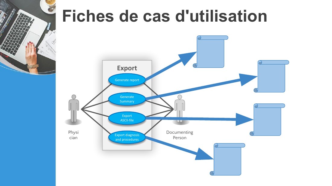 Fiches de cas d'utilisation - Export - Generate report - Generate Summary - Export - ASCII-file - Export diagnosis and procedures - Physician - Documenting Person