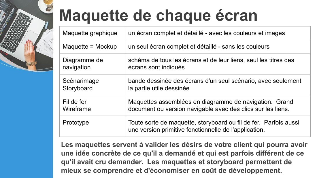 Maquette de chaque écran - Les maquettes servent à valider les désirs de votre client qui pourra avoir une idée concrète de ce qu'il a demandé et qui est parfois différent de ce qu'il avait cru demander. Les maquettes et storyboard permettent de mieux se comprendre et d'économiser en coût de développement. - Maquette graphique - un écran complet et détaillé - avec les couleurs et images -…