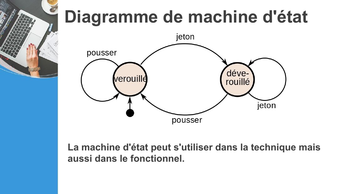 Diagramme de machine d'état - La machine d'état peut s'utiliser dans la technique mais aussi dans le fonctionnel.
