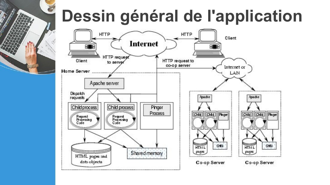 Dessin général de l'application