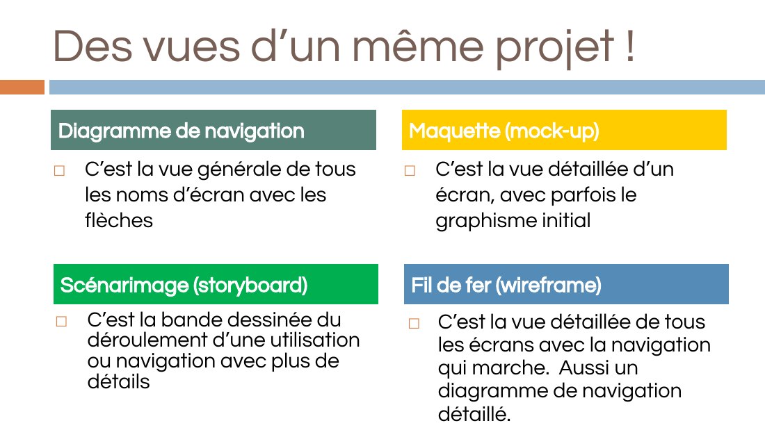 Des vues d’un même projet ! - C’est la vue générale de tous les noms d’écran avec les flèches - C’est la vue détaillée d’un écran, avec parfois le graphisme initial - Diagramme de navigation - Maquette (mock-up) - C’est la bande dessinée du déroulement d’une utilisation ou navigation avec plus de détails - C’est la vue détaillée de tous les écrans avec la navigation qui marche. Aussi un diagramme…