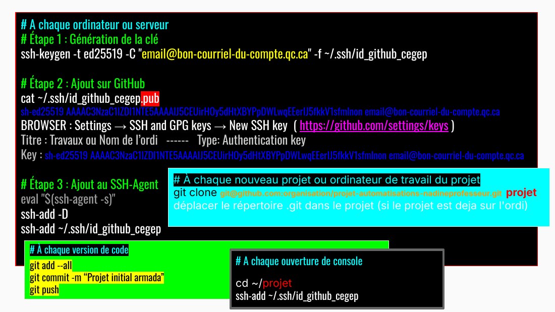 Première diapositive du diaporama Commandes Github
