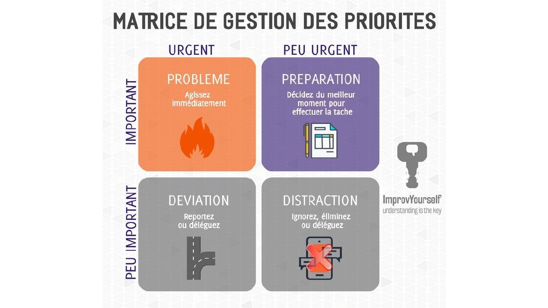 Diapositive 3 du diaporama Gestion du temps en projet