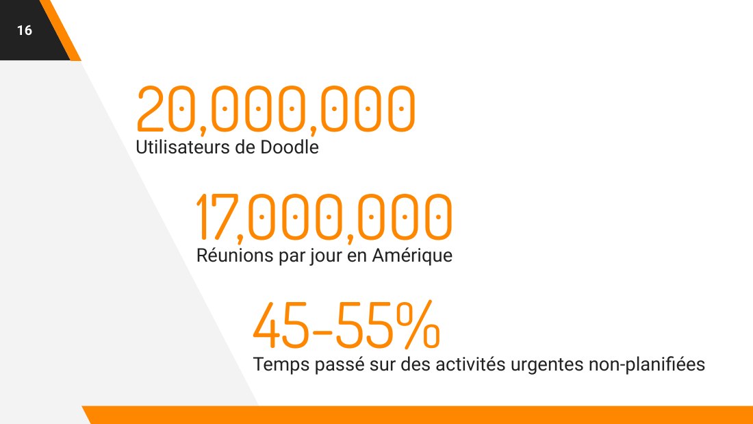 2 0,000,000 - Utilisateurs de Doodle - 45-55% - Temps passé sur des activités urgentes non-planifiées - 17,000,000 - Réunions par jour en Amérique - ‹#›