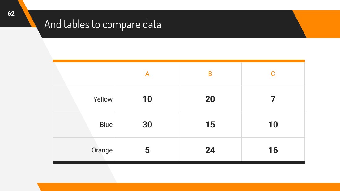 And tables to compare data - A - B - C - Yellow - 10 - 20 - 7 - Blue - 30 - 15 - 10 - Orange - 5 - 24 - 16 - ‹#›