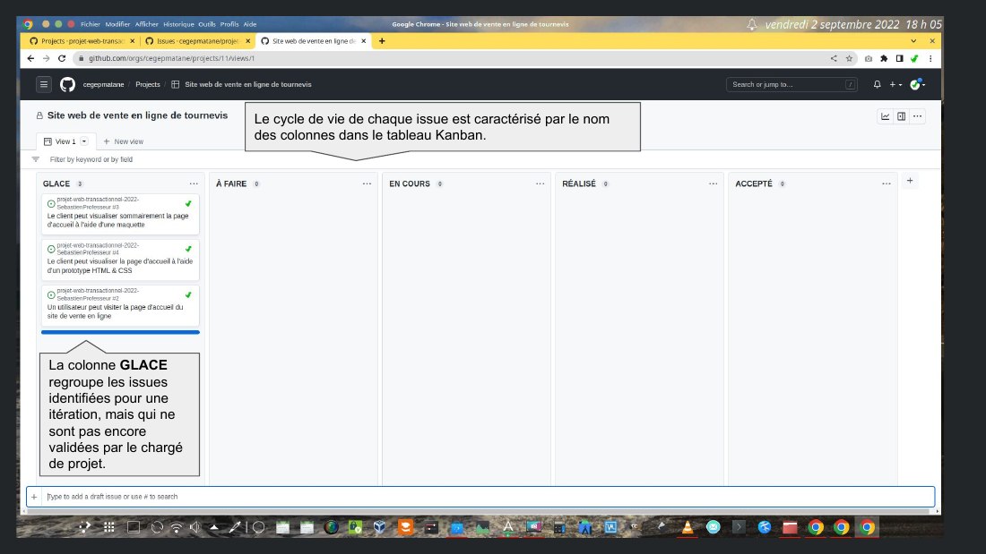 Le cycle de vie de chaque issue est caractérisé par le nom des colonnes dans le tableau Kanban. - La colonne GLACE regroupe les issues identifiées pour une itération, mais qui ne sont pas encore validées par le chargé de projet.
