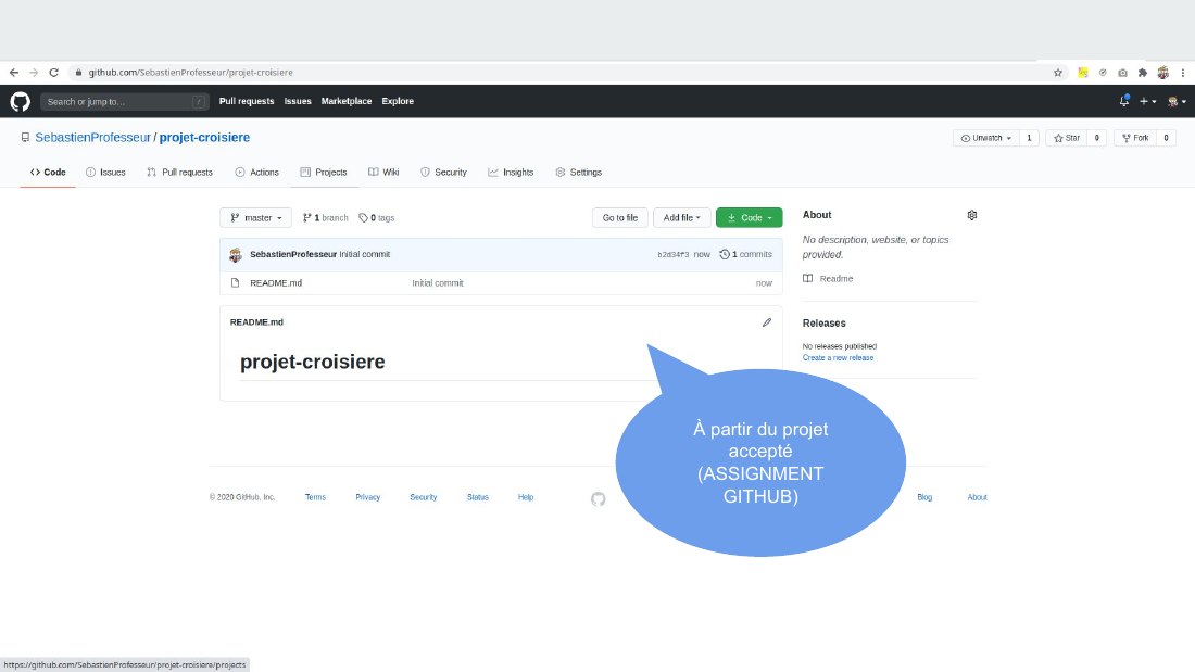 À partir du projet accepté (ASSIGNMENT GITHUB)