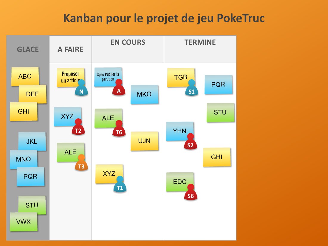 Kanban pour le projet de jeu PokeTruc - GLACE - A FAIRE - EN COURS - TERMINE - ABC - DEF - GHI - JKL - MNO - PQR - STU - VWX - Proposer un article - N - XYZ - T2 - ALE - T3 - XYZ - T1 - Spec Publier la parution - A - ALE - T6 - MKO - UJN - TGB - S1 - YHN - S2 - EDC - S6 - PQR - STU - GHI