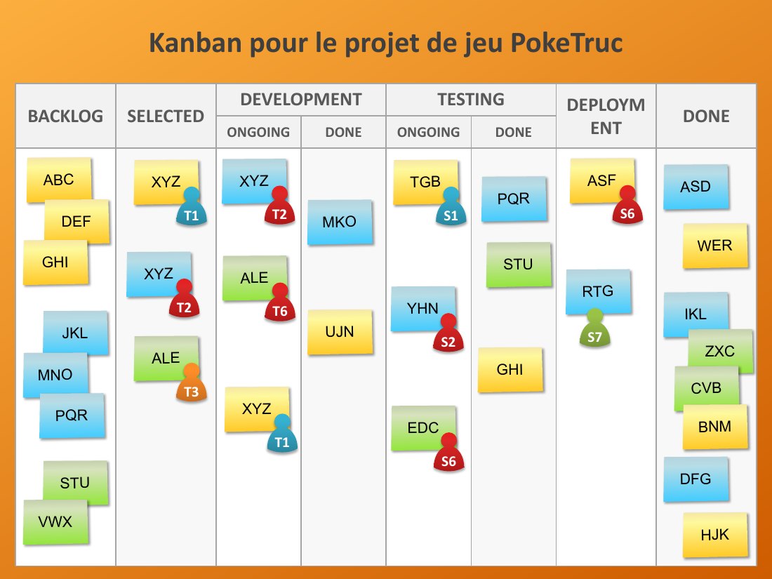 Kanban pour le projet de jeu PokeTruc - BACKLOG - SELECTED - DONE - DEVELOPMENT - ONGOING - DONE - TESTING - ONGOING - DONE - DEPLOYMENT - ABC - DEF - GHI - JKL - MNO - PQR - STU - VWX - XYZ - T1 - XYZ - T2 - ALE - T3 - XYZ - T1 - XYZ - T2 - ALE - T6 - MKO - UJN - TGB - S1 - YHN - S2 - EDC - S6 - PQR - STU - GHI - ASF - S6 - RTG - S7 - ASD - WER - IKL - ZXC - CVB - BNM - DFG - HJK