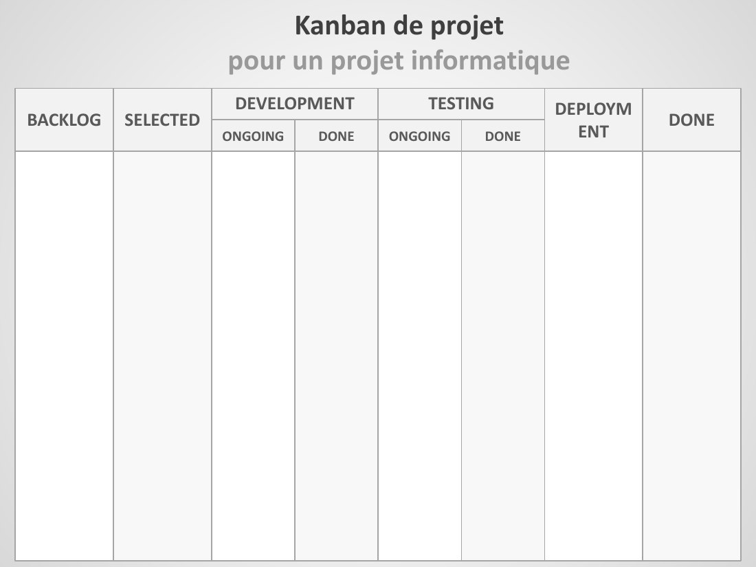Kanban de projet - pour un projet informatique - BACKLOG - SELECTED - DONE - DEVELOPMENT - ONGOING - DONE - TESTING - ONGOING - DONE - DEPLOYMENT