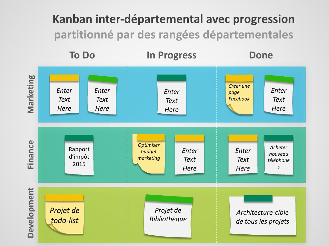 To Do - In Progress - Done - Marketing - Finance - Development - Enter Text Here - Enter Text Here - Enter Text Here - Créer une page Facebook - Enter Text Here - Rapport d’impôt 2015 - Enter Text Here - Acheter nouveau téléphones - Architecture-cible de tous les projets - Projet de Bibliothèque - Optimiser budget marketing - Projet de todo-list - Enter Text Here - Kanban inter-départemental avec…