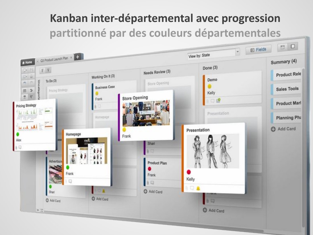 Kanban inter-départemental avec progression - partitionné par des couleurs départementales