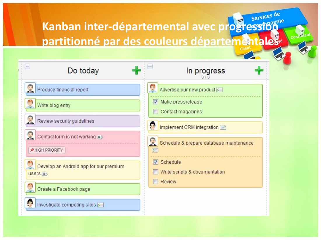 Kanban inter-départemental avec progression - partitionné par des couleurs départementales - Services de - la compagnie - Client - Employé - Consultant