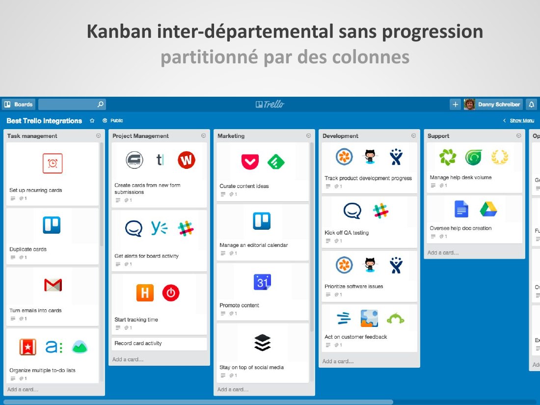 Kanban inter-départemental sans progression - partitionné par des colonnes