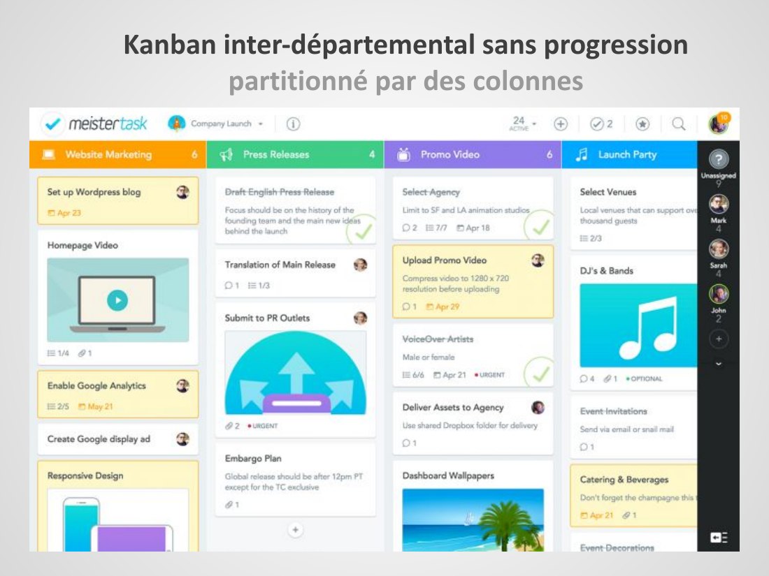Kanban inter-départemental sans progression - partitionné par des colonnes