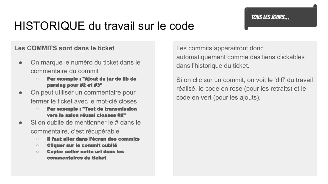HISTORIQUE du travail sur le code - Les COMMITS sont dans le ticket - On marque le numéro du ticket dans le commentaire du commit - Par exemple : "Ajout du jar de lib de parsing pour #2 et #3" - On peut utiliser un commentaire pour fermer le ticket avec le mot-clé closes - Par exemple : "Test de transmission vers le salon réussi cloases #2" - Si on oublie de mentionner le # dans le commentaire,…