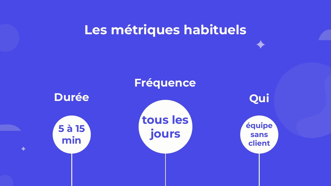 Les métriques habituels - 5 à 15 min - Durée - équipe sans client - tous les jours - Qui - Fréquence