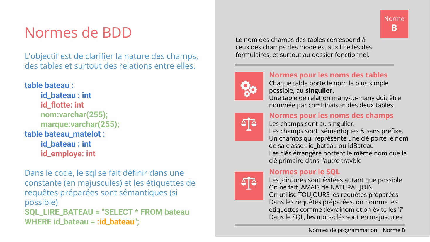 Normes de BDD - Norme - B - Le nom des champs des tables correspond à - ceux des champs des modèles, aux libellés des formulaires, et surtout au dossier fonctionnel. - Normes pour les noms des tables Chaque table porte le nom le plus simple possible, au singulier . - Une table de relation many-to-many doit être nommée par combinaison des deux tables. - Normes pour les noms des champs - Les champs…