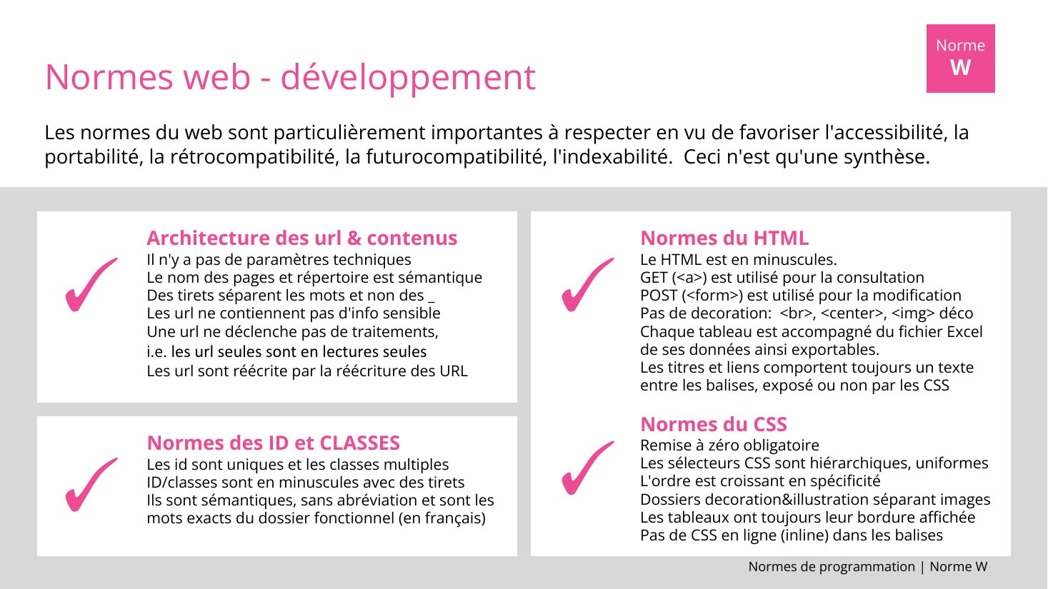 Normes de programmation | Norme W - Normes web - développement - Les normes du web sont particulièrement importantes à respecter en vu de favoriser l'accessibilité, la portabilité, la rétrocompatibilité, la futurocompatibilité, l'indexabilité. Ceci n'est qu'une synthèse. - Norme - W - Architecture des url & contenus - Il n'y a pas de paramètres techniques - Le nom des pages et répertoire est…