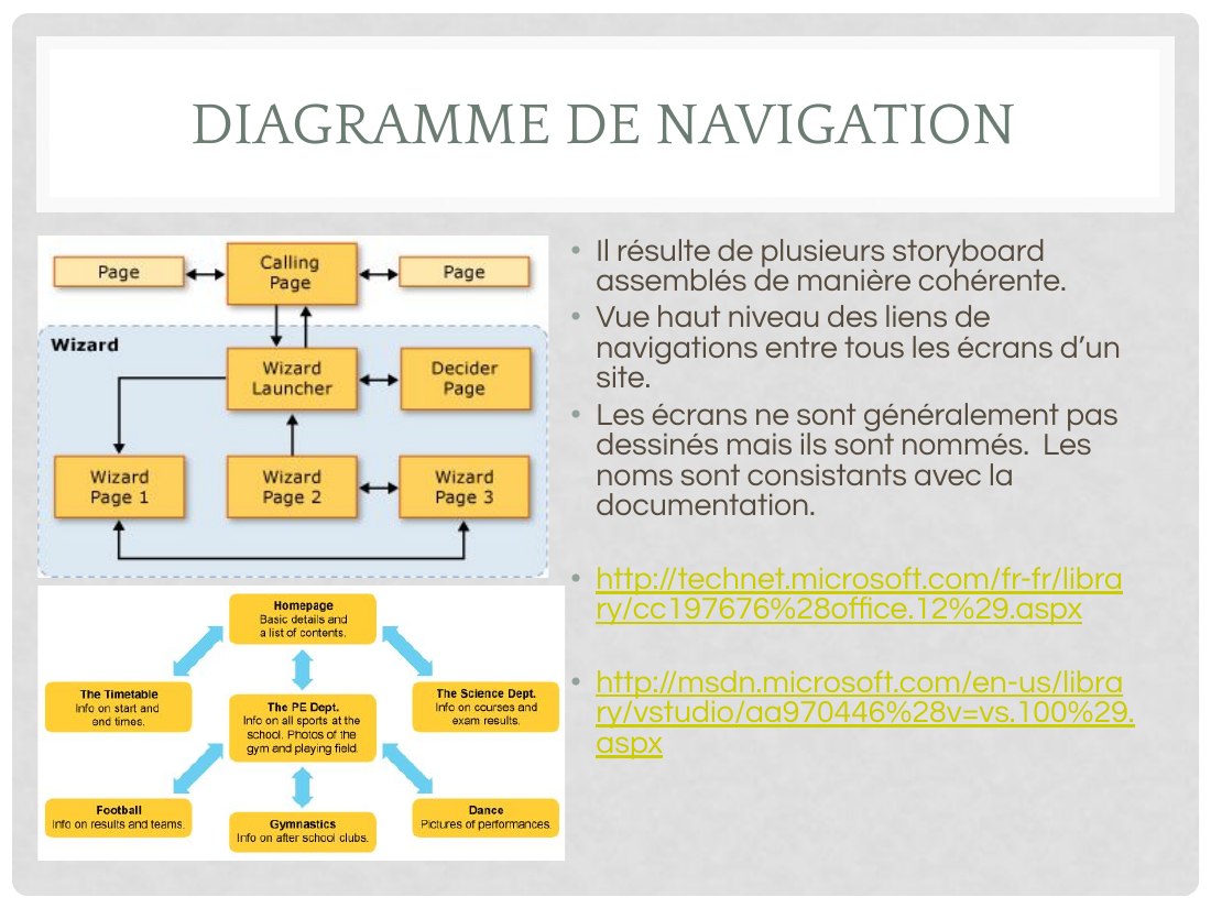 DIAGRAMME DE NAVIGATION - Il résulte de plusieurs storyboard assemblés de manière cohérente. - Vue haut niveau des liens de navigations entre tous les écrans d’un site. - Les écrans ne sont généralement pas dessinés mais ils sont nommés. Les noms sont consistants avec la documentation. - http://technet.microsoft.com/fr-fr/library/cc197676%28office.12%29.aspx -…