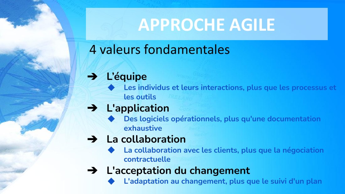 APPROCHE AGILE - 4 valeurs fondamentales - L’équipe - Les individus et leurs interactions, plus que les processus et les outils - L'application - Des logiciels opérationnels, plus qu'une documentation exhaustive - La collaboration - La collaboration avec les clients, plus que la négociation contractuelle - L'acceptation du changement - L'adaptation au changement, plus que le suivi d'un plan