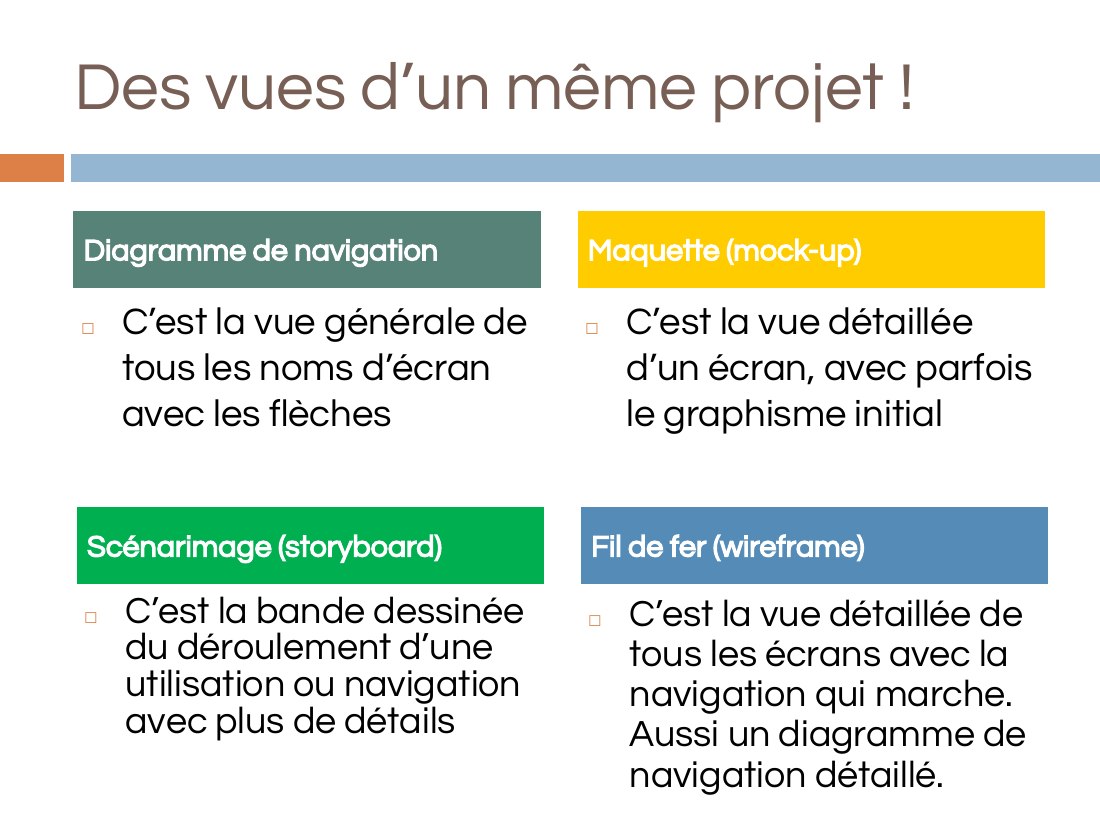 Des vues d’un même projet ! - C’est la vue générale de tous les noms d’écran avec les flèches - C’est la vue détaillée d’un écran, avec parfois le graphisme initial - Diagramme de navigation - Maquette (mock-up) - C’est la bande dessinée du déroulement d’une utilisation ou navigation avec plus de détails - C’est la vue détaillée de tous les écrans avec la navigation qui marche. Aussi u n…
