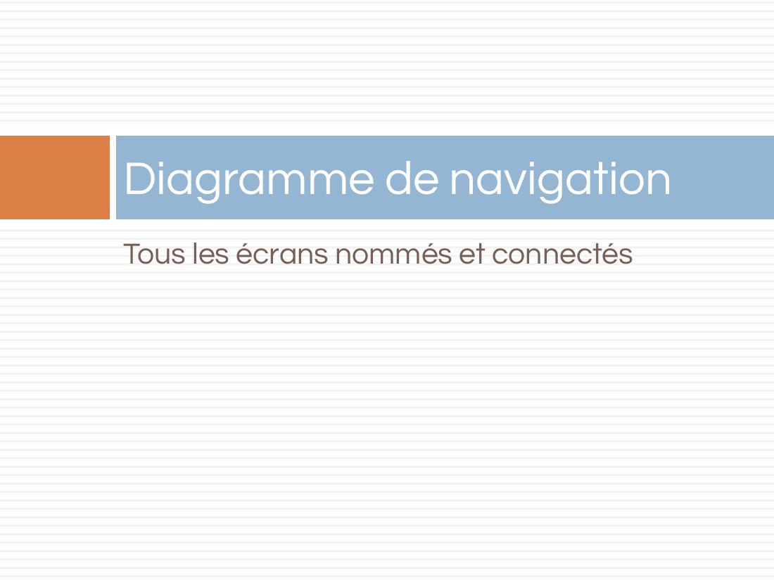 Tous les écrans nommés et connectés - Diagramme de navigation