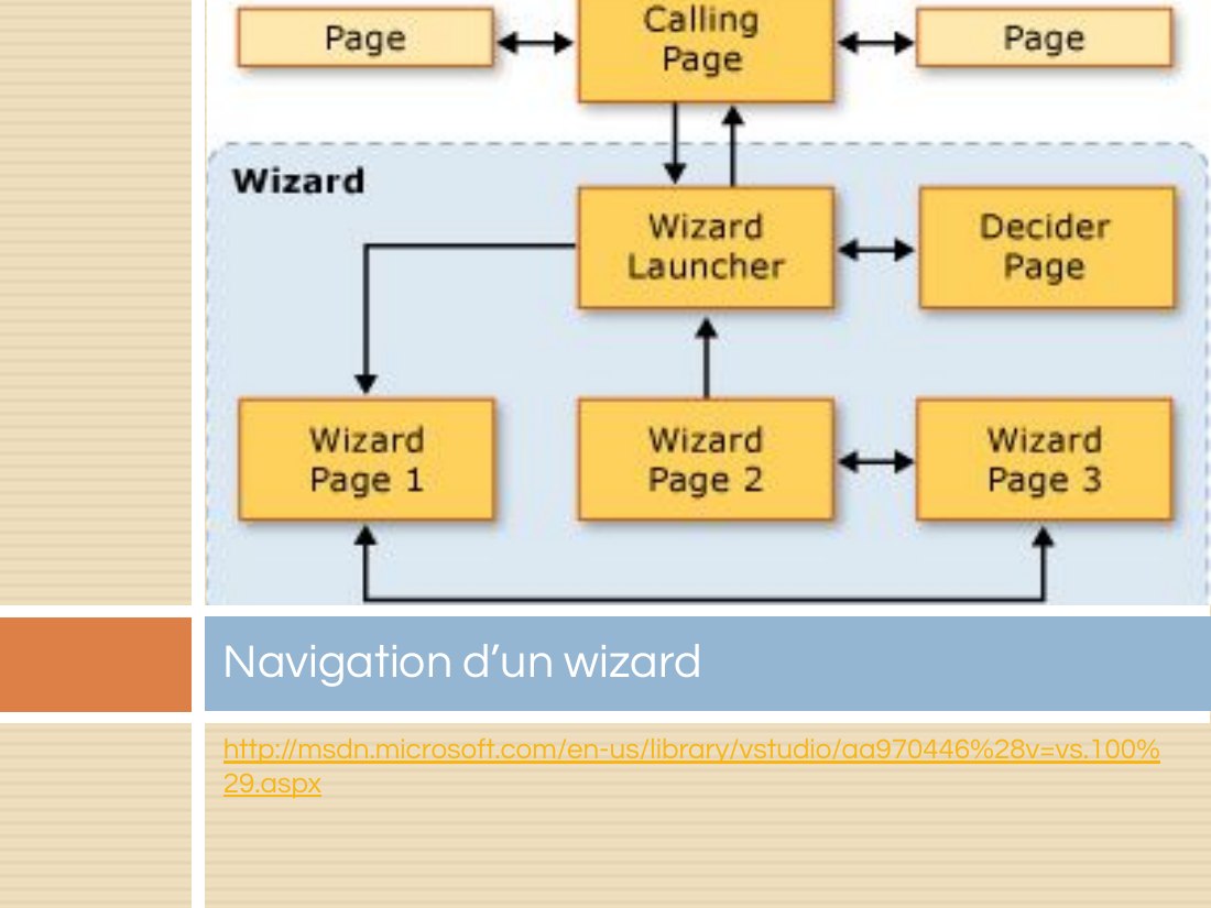 http://msdn.microsoft.com/en-us/library/vstudio/aa970446%28v=vs.100%29.aspx - Navigation d’un wizard
