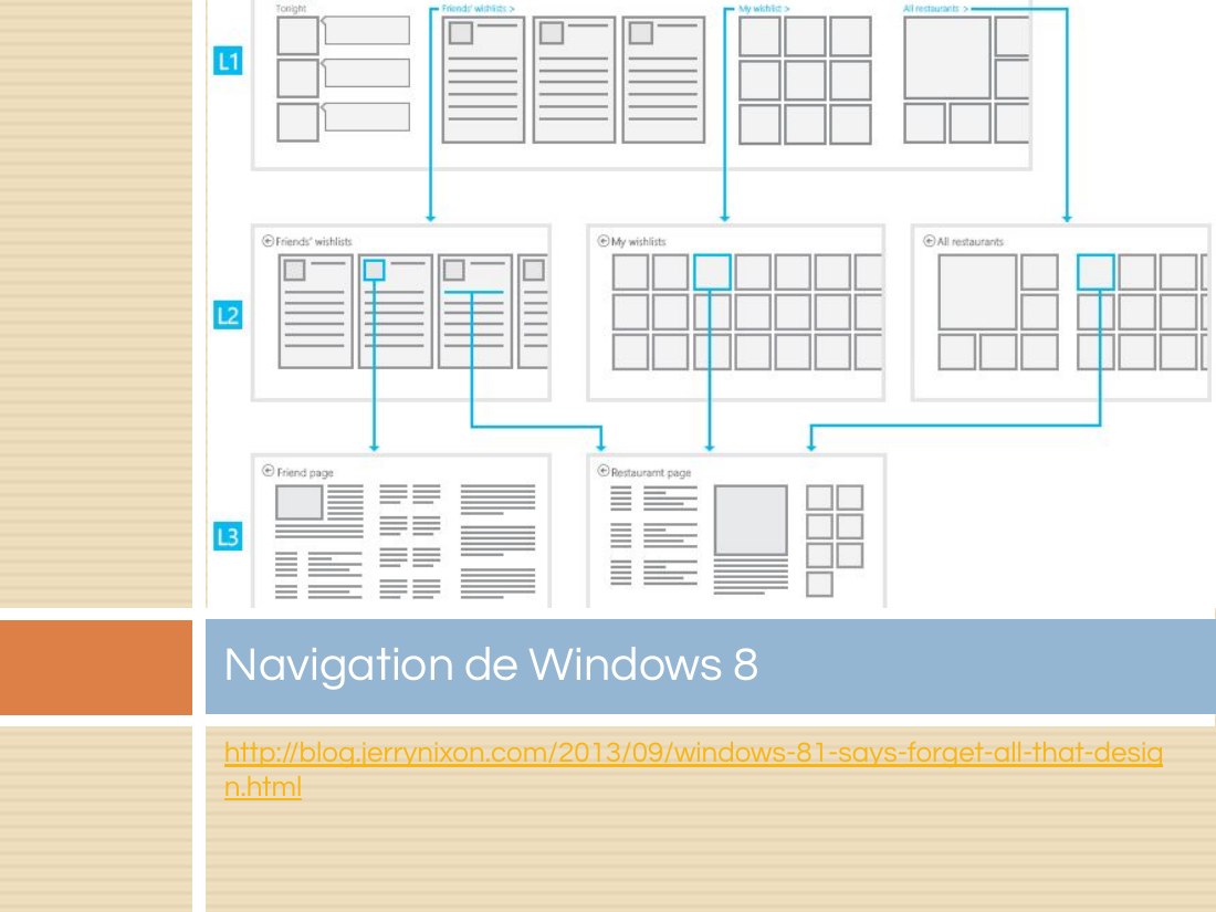 http://blog.jerrynixon.com/2013/09/windows-81-says-forget-all-that-design.html - Navigation de Windows 8