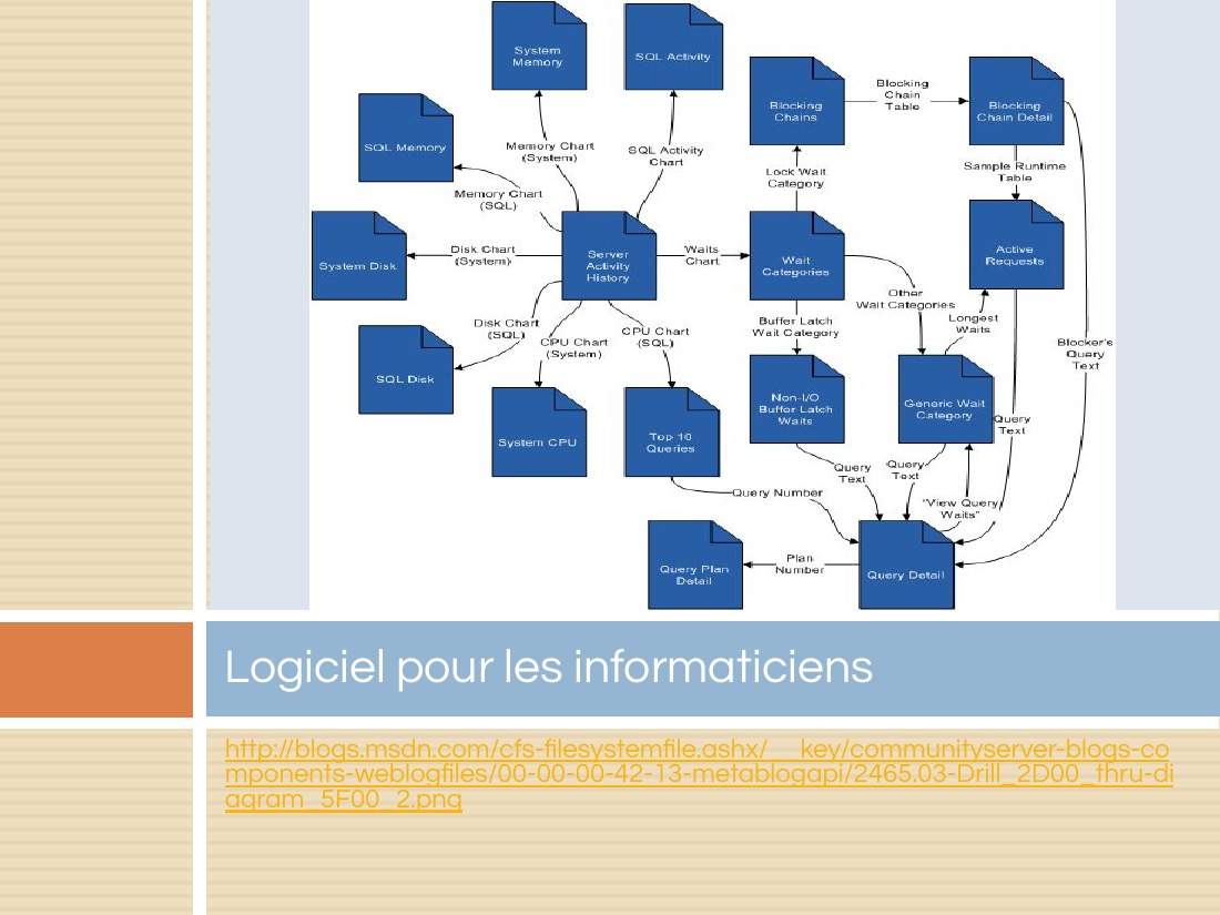 http://blogs.msdn.com/cfs-filesystemfile.ashx/__key/communityserver-blogs-components-weblogfiles/00-00-00-42-13-metablogapi/2465.03-Drill_2D00_thru-diagram_5F00_2.png - Logiciel pour les informaticiens