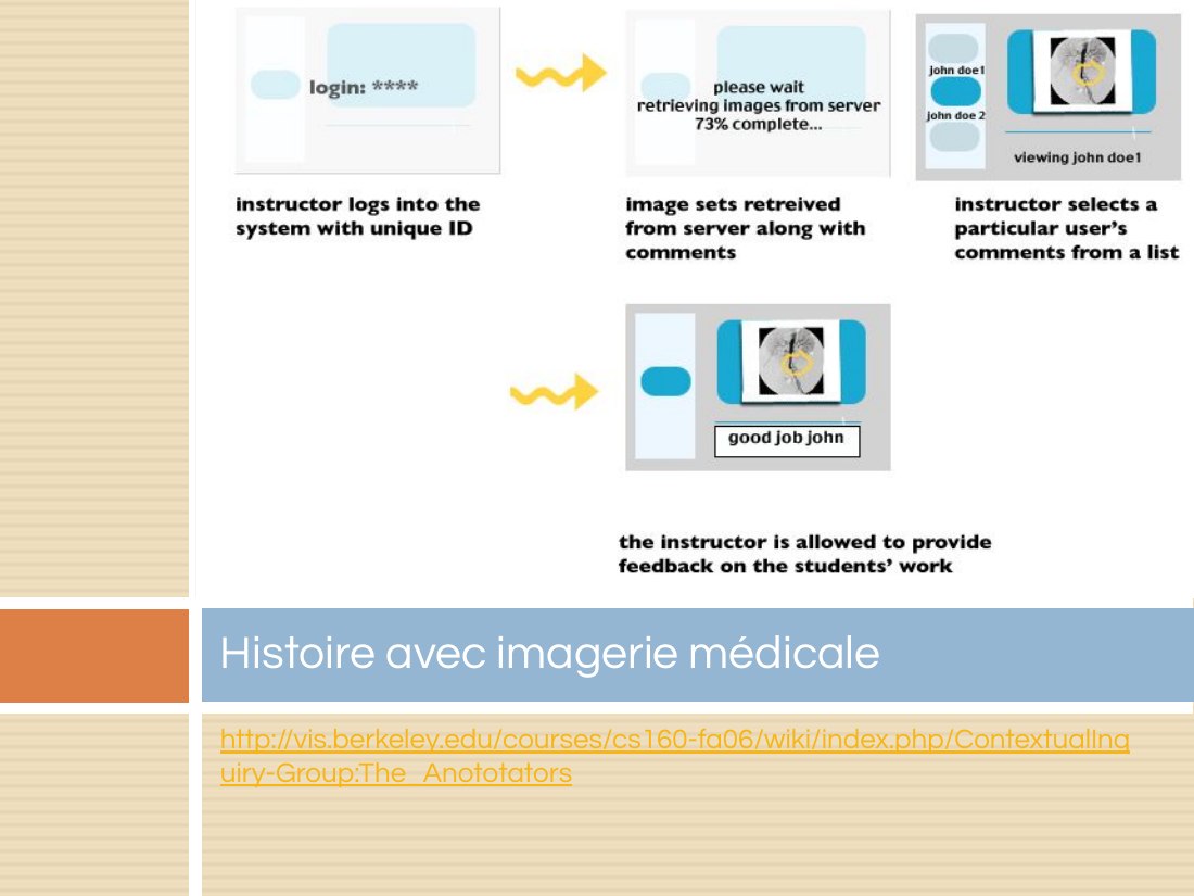 http://vis.berkeley.edu/courses/cs160-fa06/wiki/index.php/ContextualInquiry-Group:The_Anototators - Histoire avec imagerie médicale