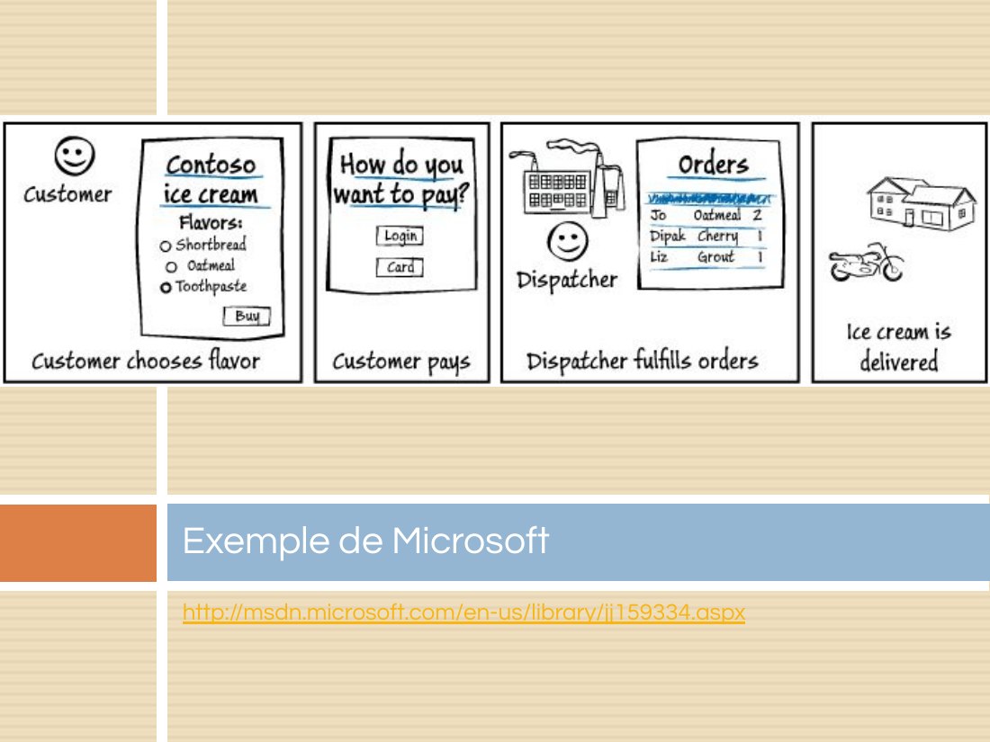 http://msdn.microsoft.com/en-us/library/jj159334.aspx - Exemple de Microsoft